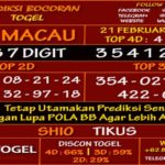 Prediksi Virdsam Toto Macau 22 Februari 2021 prediksi-virdsam-totomacau-22-februari-alexistogel