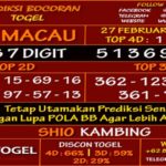 prediksi-virdsam-totomacau-27-februari-alexistogel