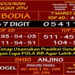 Prediksi Virdsam Cambodia 7 Maret 2021 prediksi-virdsam-cambodia-7-maret-2021-alexistogel